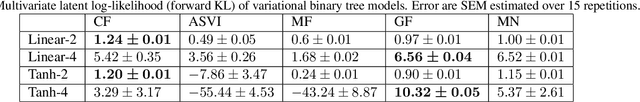 Figure 4 for Automatic variational inference with cascading flows