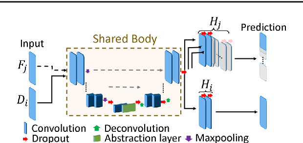 Figure 1 for Extending Pretrained Segmentation Networks with Additional Anatomical Structures