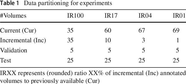 Figure 2 for Extending Pretrained Segmentation Networks with Additional Anatomical Structures