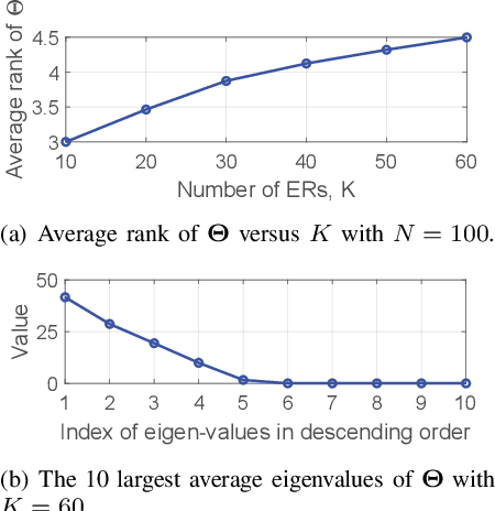 Figure 3 for Achieving Multi-beam Gain in Intelligent Reflecting Surface Assisted Wireless Energy Transfer