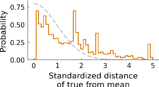 Figure 1 for DBCal: Density Based Calibration of classifier predictions for uncertainty quantification