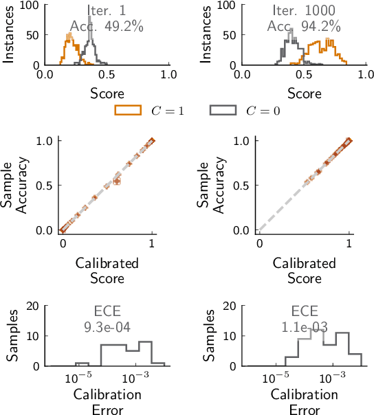 Figure 2 for DBCal: Density Based Calibration of classifier predictions for uncertainty quantification