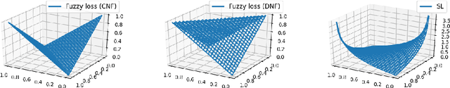 Figure 1 for Efficient Generation of Structured Objects with Constrained Adversarial Networks