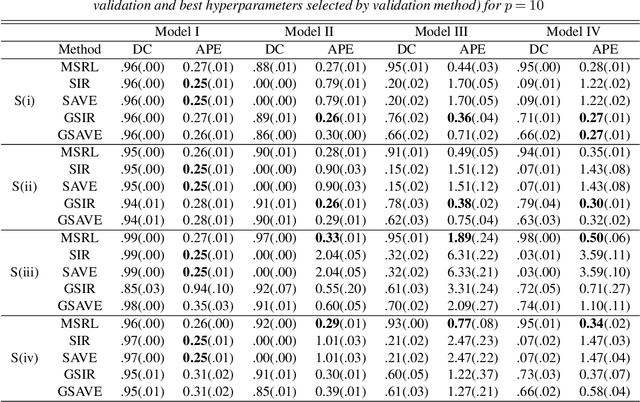 Figure 2 for Deep Sufficient Representation Learning via Mutual Information