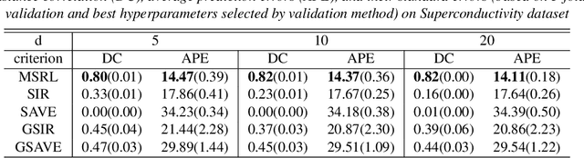 Figure 4 for Deep Sufficient Representation Learning via Mutual Information