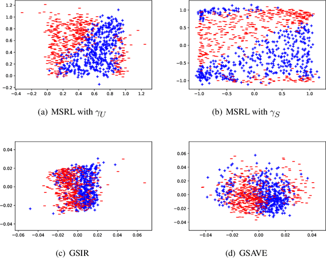 Figure 1 for Deep Sufficient Representation Learning via Mutual Information