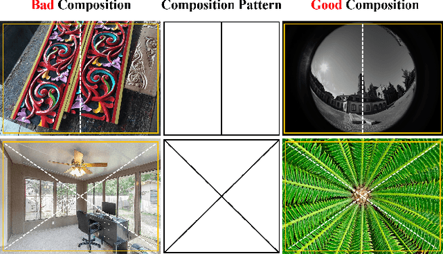 Figure 1 for Image Composition Assessment with Saliency-augmented Multi-pattern Pooling