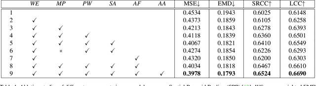 Figure 2 for Image Composition Assessment with Saliency-augmented Multi-pattern Pooling