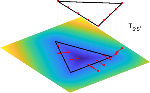 Figure 3 for Voxgraph: Globally Consistent, Volumetric Mapping using Signed Distance Function Submaps