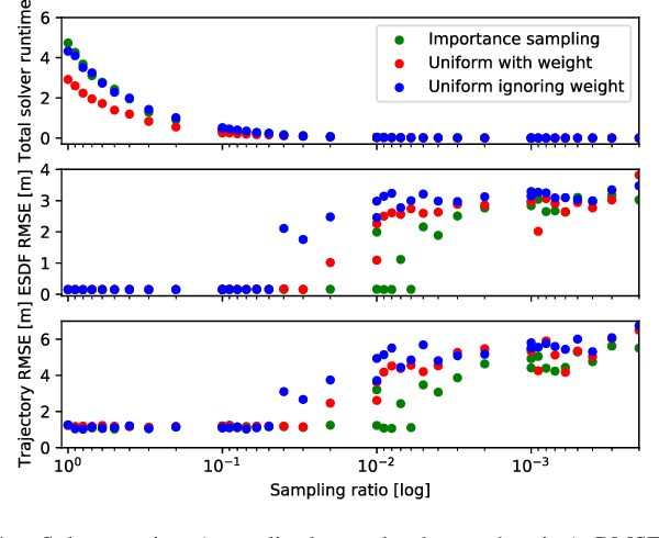 Figure 4 for Voxgraph: Globally Consistent, Volumetric Mapping using Signed Distance Function Submaps