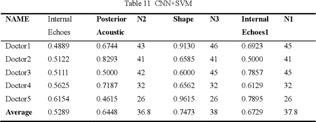 Figure 3 for AI assisted method for efficiently generating breast ultrasound screening reports