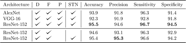 Figure 2 for Towards Vision-Based Smart Hospitals: A System for Tracking and Monitoring Hand Hygiene Compliance