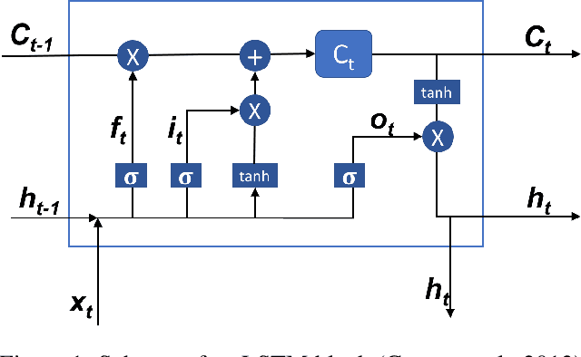 Figure 1 for A deep learning approach to real-time parking occupancy prediction in spatio-termporal networks incorporating multiple spatio-temporal data sources