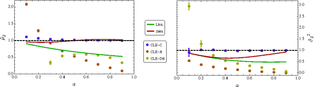 Figure 4 for Approximation and inference methods for stochastic biochemical kinetics - a tutorial review