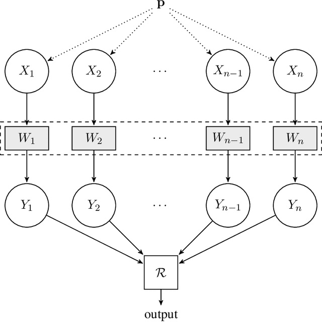 Figure 1 for Inference under Information Constraints I: Lower Bounds from Chi-Square Contraction