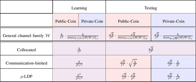 Figure 3 for Inference under Information Constraints I: Lower Bounds from Chi-Square Contraction