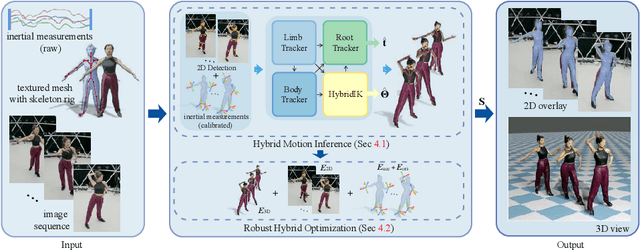 Figure 3 for HybridCap: Inertia-aid Monocular Capture of Challenging Human Motions
