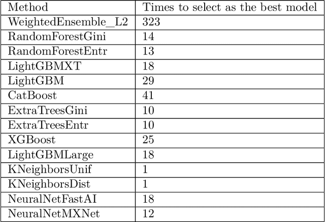 Figure 4 for Data Budgeting for Machine Learning