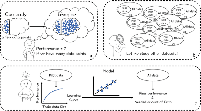 Figure 1 for Data Budgeting for Machine Learning