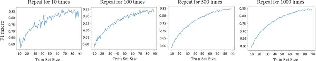 Figure 3 for Data Budgeting for Machine Learning