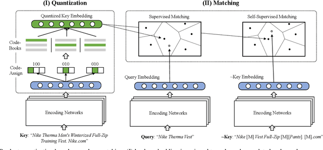 Figure 1 for Search-oriented Differentiable Product Quantization