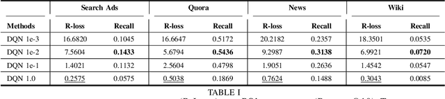 Figure 3 for Search-oriented Differentiable Product Quantization