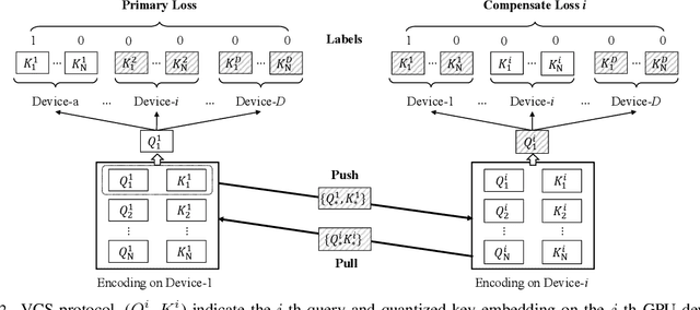 Figure 2 for Search-oriented Differentiable Product Quantization