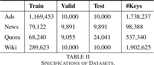 Figure 4 for Search-oriented Differentiable Product Quantization