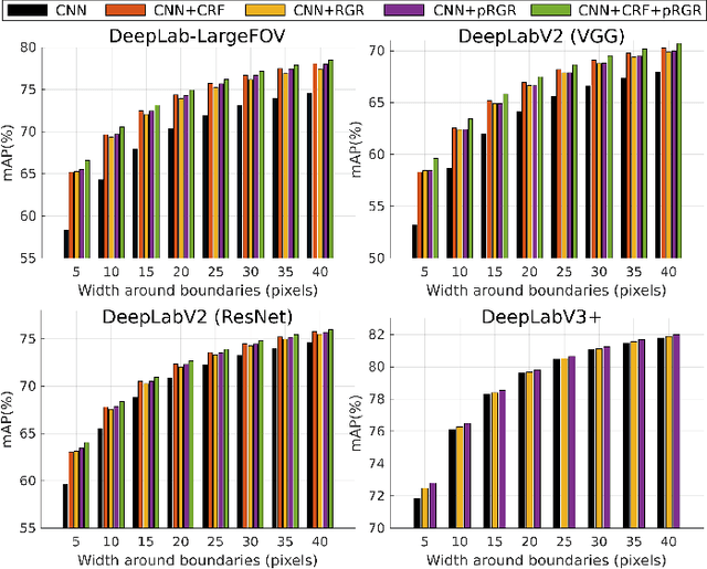 Figure 4 for Probabilistic Semantic Segmentation Refinement by Monte Carlo Region Growing
