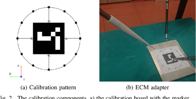 Figure 2 for Improving rigid 3D calibration for robotic surgery