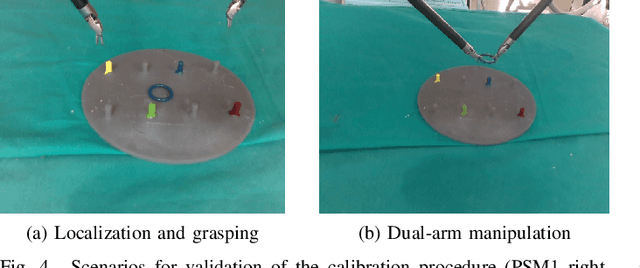 Figure 4 for Improving rigid 3D calibration for robotic surgery