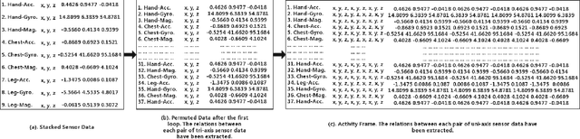 Figure 3 for Fullie and Wiselie: A Dual-Stream Recurrent Convolutional Attention Model for Activity Recognition