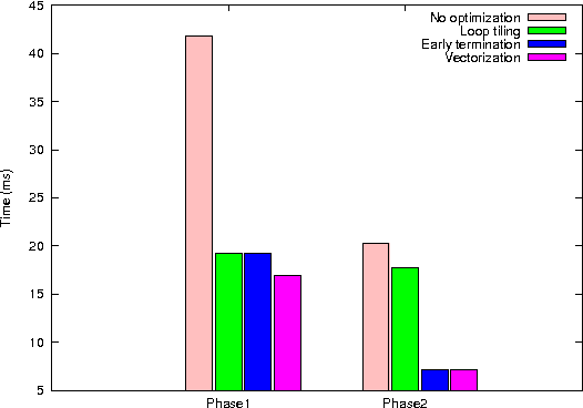 Figure 3 for GPU-FV: Realtime Fisher Vector and Its Applications in Video Monitoring