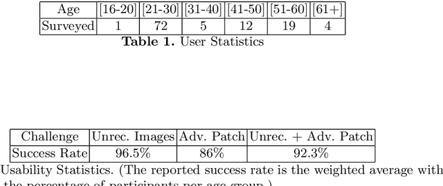 Figure 2 for Capture the Bot: Using Adversarial Examples to Improve CAPTCHA Robustness to Bot Attacks