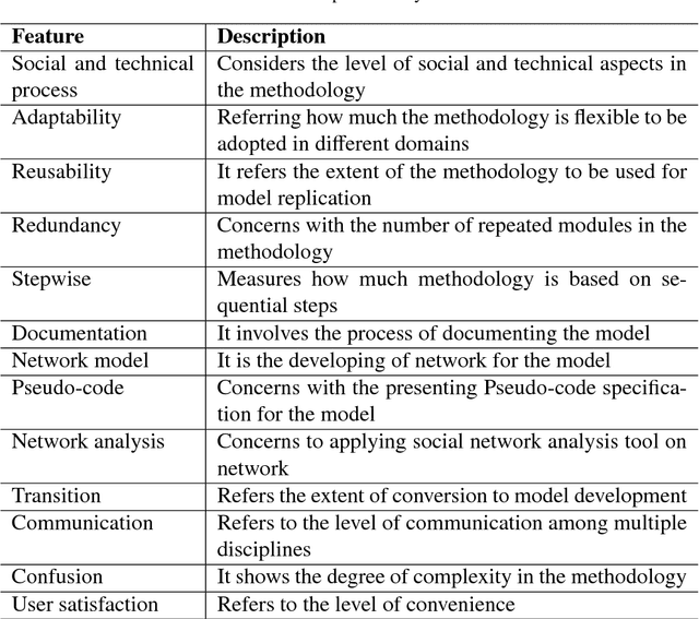 Figure 4 for Towards Agent-Based Model Specification in Smart Grid: A Cognitive Agent-based Computing Approach