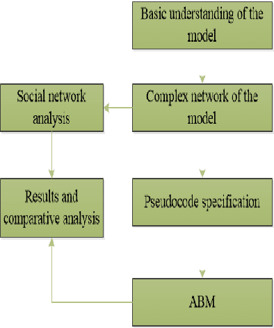 Figure 1 for Towards Agent-Based Model Specification in Smart Grid: A Cognitive Agent-based Computing Approach