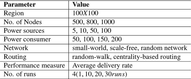Figure 2 for Towards Agent-Based Model Specification in Smart Grid: A Cognitive Agent-based Computing Approach