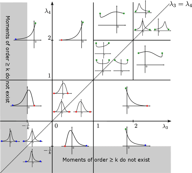 Figure 3 for Replication-based emulation of the response distribution of stochastic simulators using generalized lambda distributions