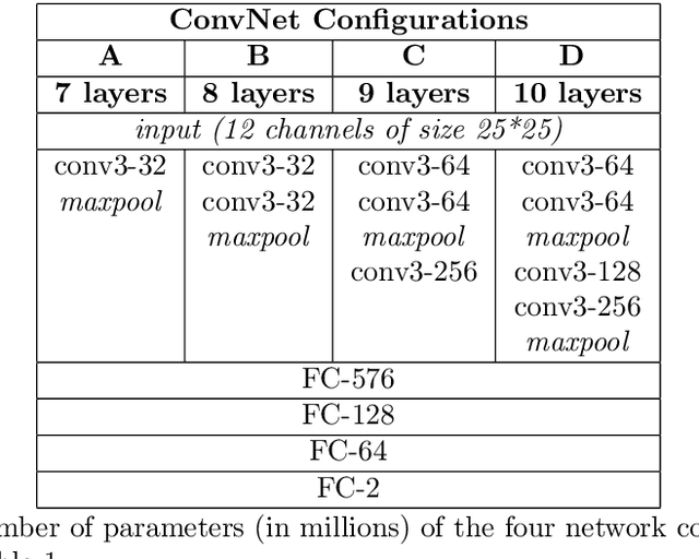 Figure 3 for Tropical Cyclone Track Forecasting using Fused Deep Learning from Aligned Reanalysis Data