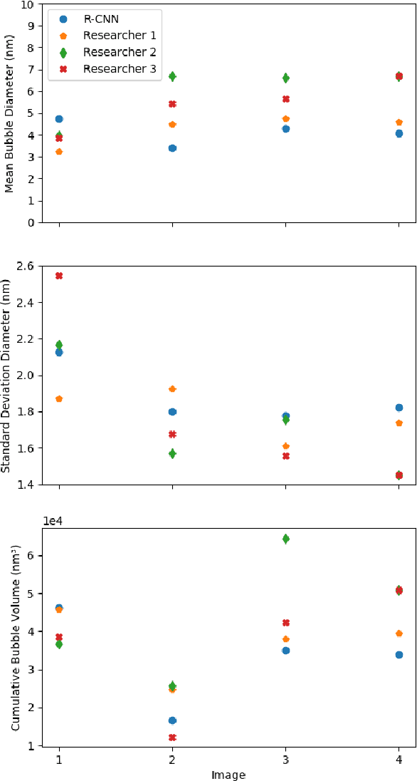 Figure 2 for Automated Classification of Helium Ingress in Irradiated X-750