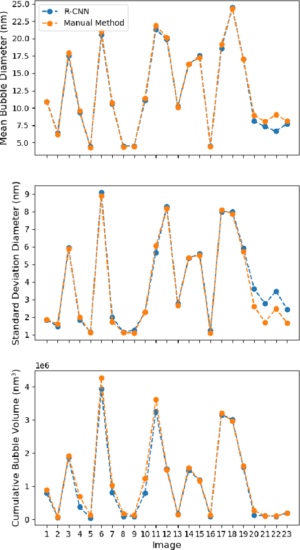 Figure 3 for Automated Classification of Helium Ingress in Irradiated X-750