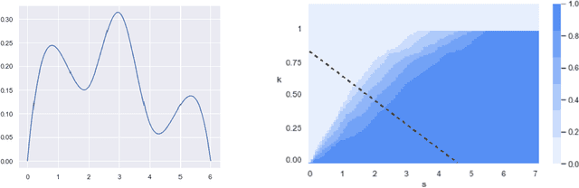 Figure 1 for Stable and consistent density-based clustering
