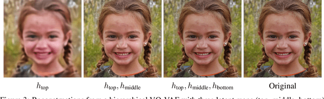 Figure 3 for Generating Diverse High-Fidelity Images with VQ-VAE-2
