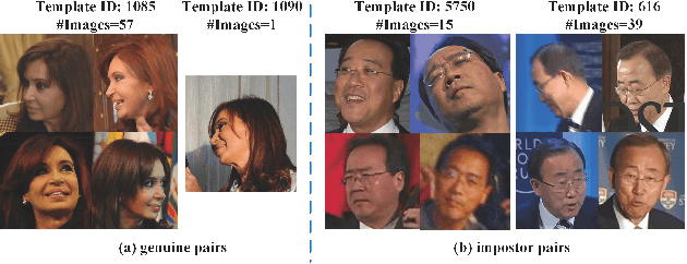 Figure 1 for Disentangling Features in 3D Face Shapes for Joint Face Reconstruction and Recognition