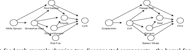 Figure 1 for On the Equivalence between Node Embeddings and Structural Graph Representations