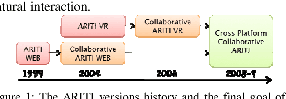 Figure 2 for A Distributed Software Architecture for Collaborative Teleoperation based on a VR Platform and Web Application Interoperability