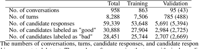 Figure 4 for Viola: A Topic Agnostic Generate-and-Rank Dialogue System