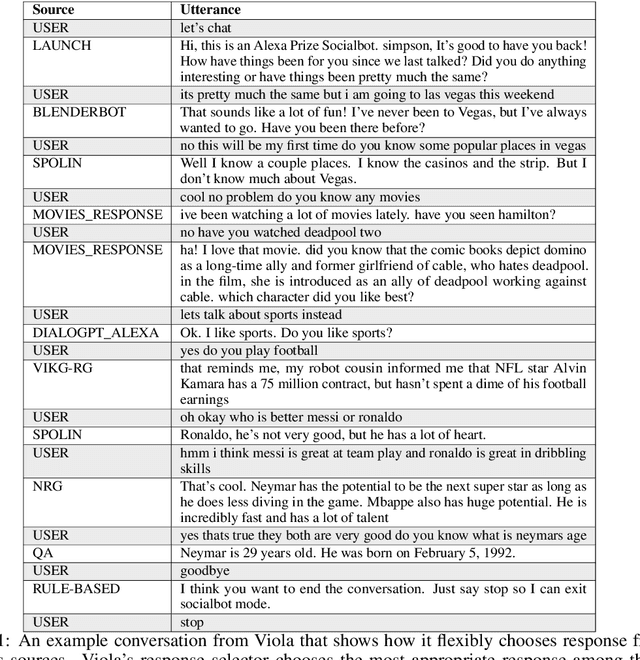 Figure 1 for Viola: A Topic Agnostic Generate-and-Rank Dialogue System