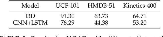 Figure 2 for Heuristic Black-box Adversarial Attacks on Video Recognition Models
