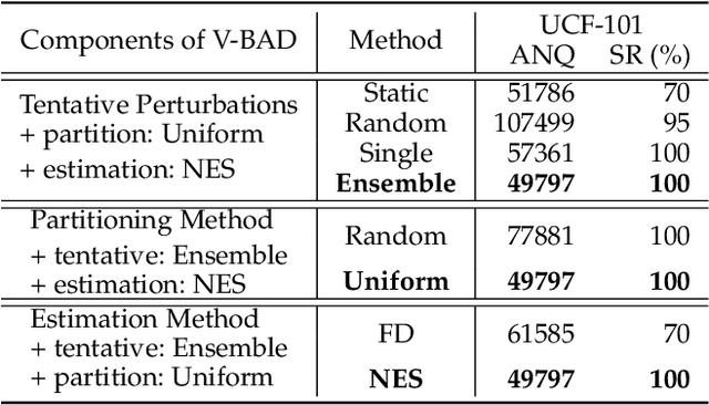 Figure 4 for Heuristic Black-box Adversarial Attacks on Video Recognition Models